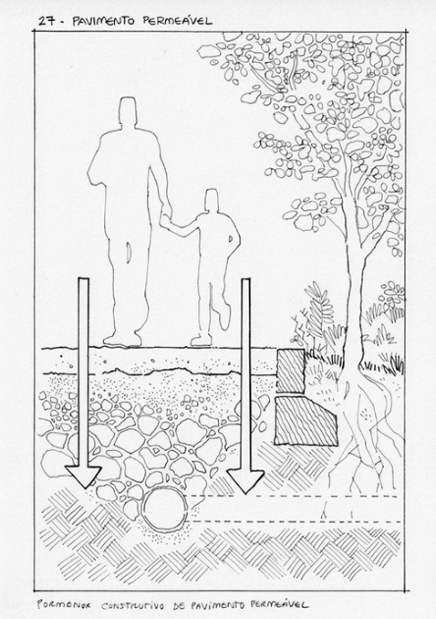 Os sistemas de gestão e drenagem sustentável constituem uma SBN que procura restaurar o ciclo hidrológico natural em contexto urbano, reduzindo os impactos das chuvas intensas e prevenindo inundações.